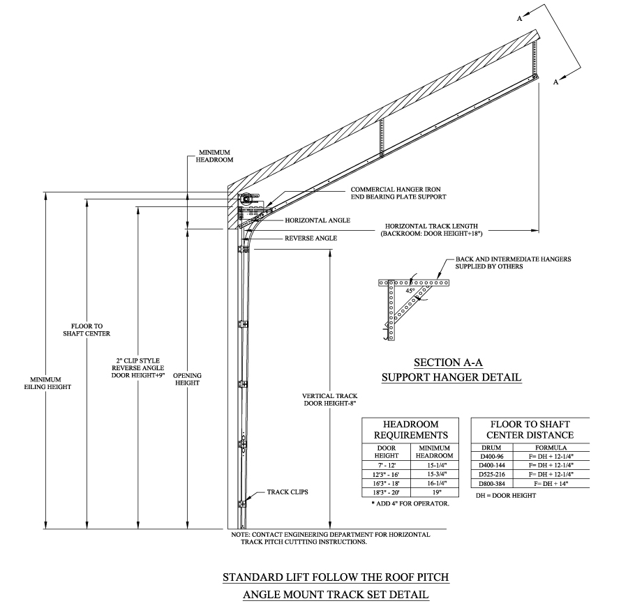 Follow Roof Pitch Door Track